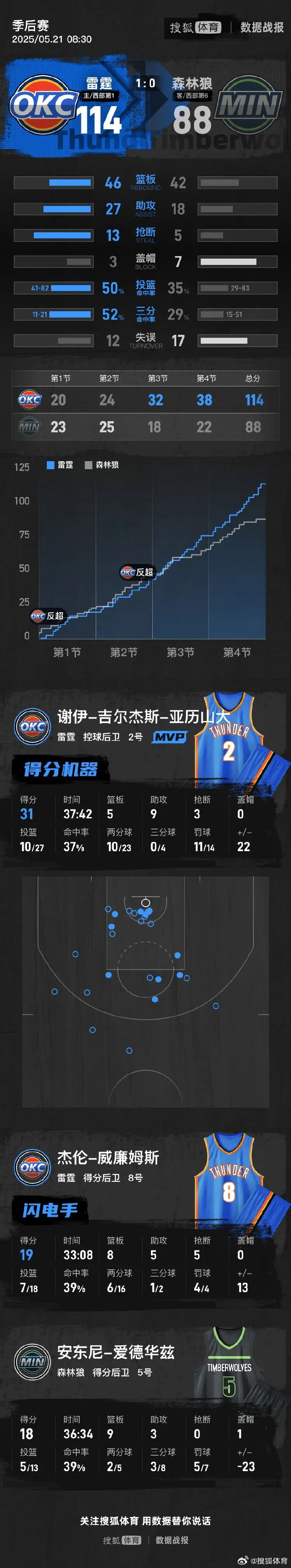 九游网页版-马赛对比利亚雷亚尔分析