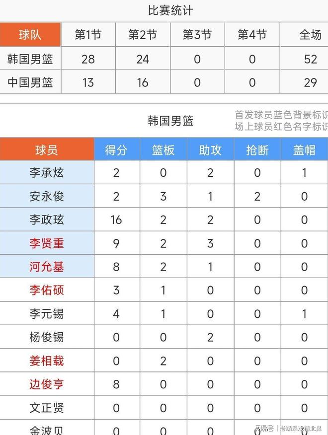 九游官网-男篮亚洲杯中国对韩国